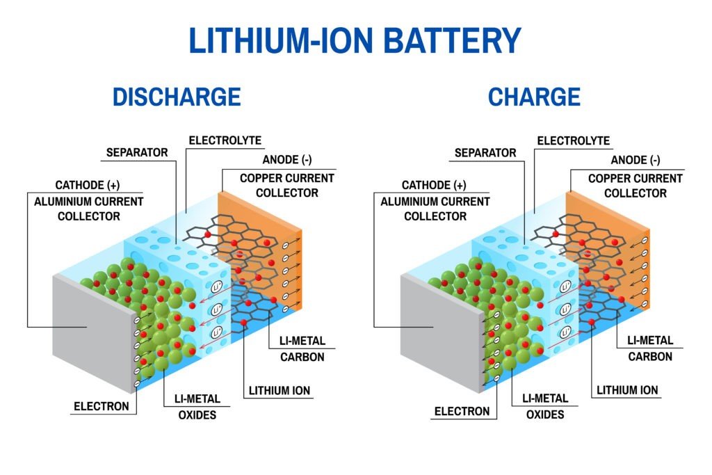 working principle and structure of a lithium cell